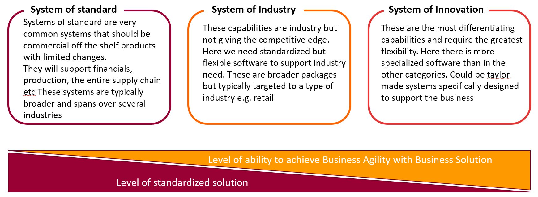 how standard solutions are prepared in industry